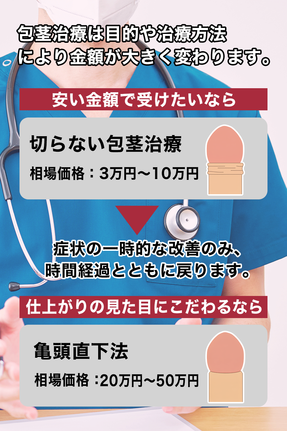 包茎治療は目的や治療方法により金額が大きく変わります。